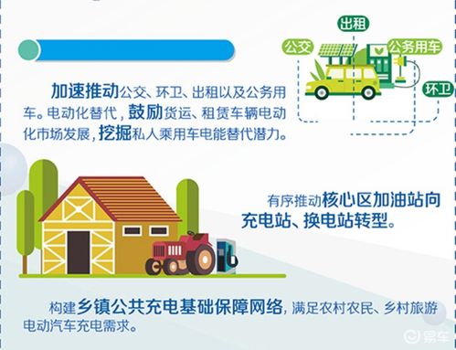 北京市“十四五”時期電力發(fā)展規(guī)劃 加油站轉(zhuǎn)型與充電換電規(guī)劃下的房地產(chǎn)咨詢服務機遇